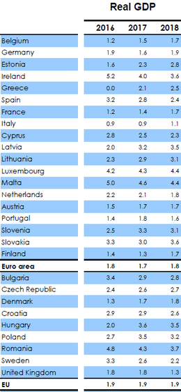 Spring 2017 Economic Forecast  European Commission.mp4
