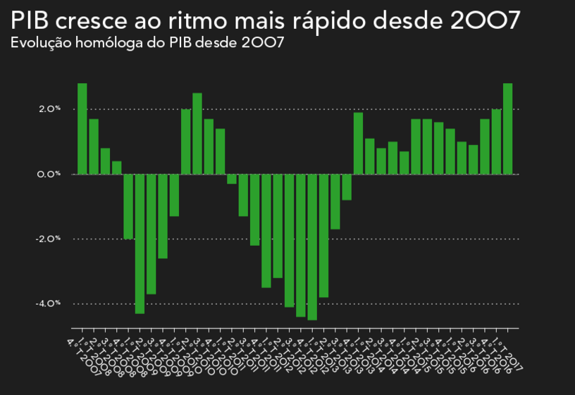 Mário Centeno ministro finanças