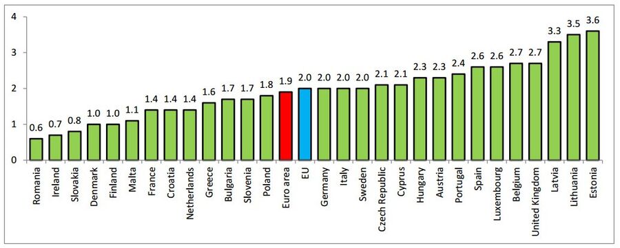 Poupança cai com mais consumo e menos rendimento pessoas compras consumidores