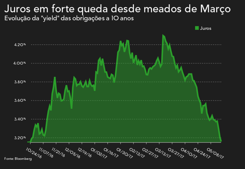 Foto Bloomberg mercados bolsas