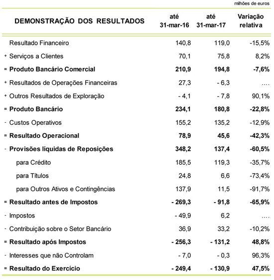 novo banco antonio ramalho