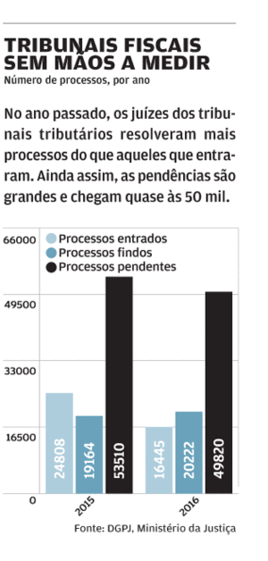 secretário de estado da justiça Helena Ribeiro