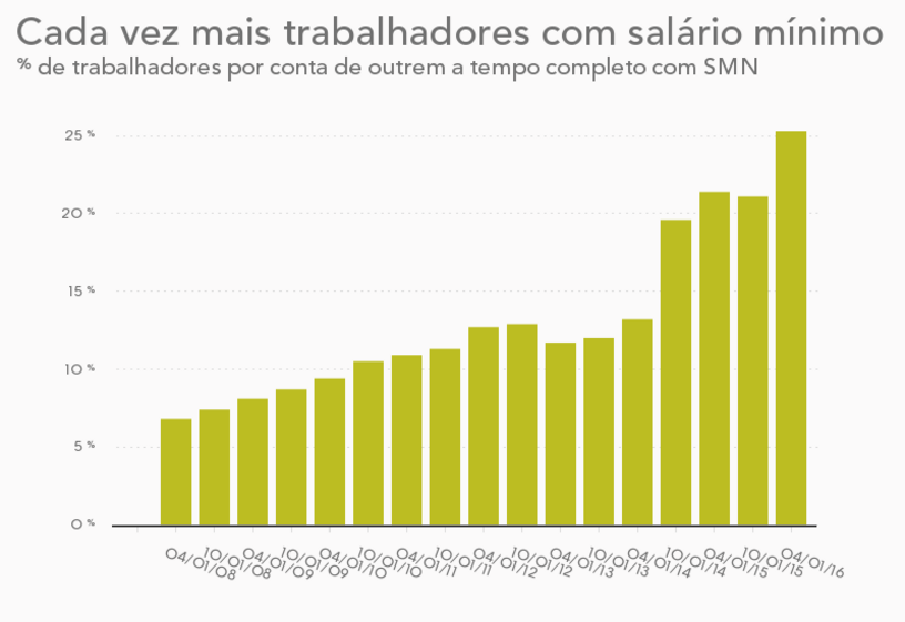 empresas indústria 