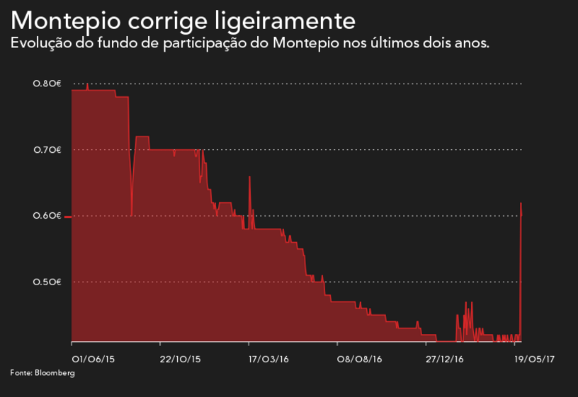 montepio balcão félix morgado luís almeida