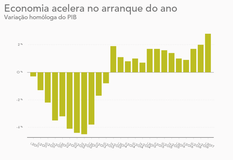 exportações 