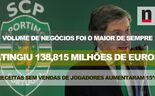 Principais indicadores dos resultados dos nove meses do Sporting
