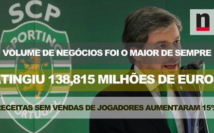 Resultados da SAD do Sporting em 45 segundos