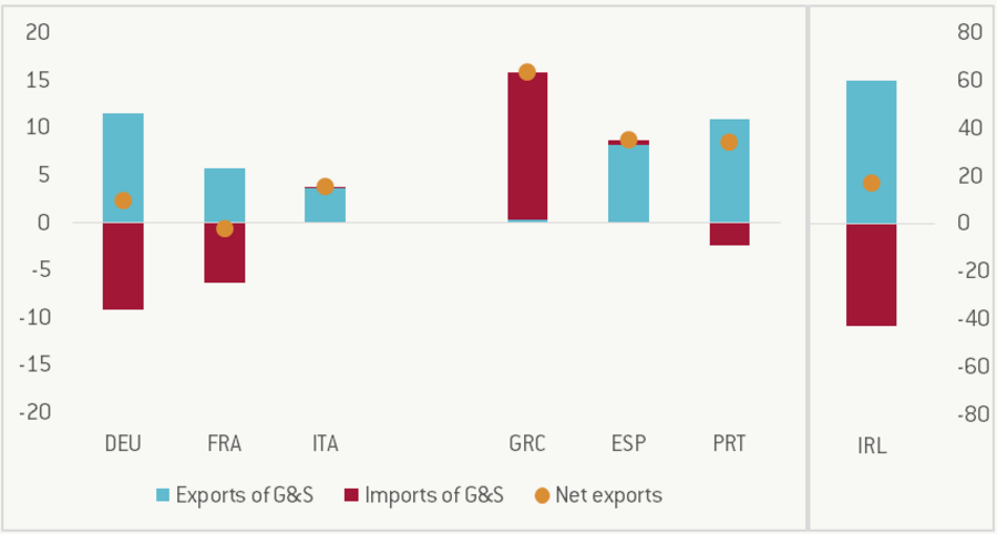 porto sines, contentores, exportações