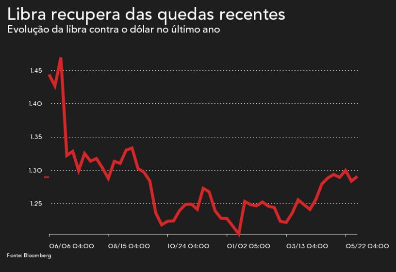 Bolsas mercados operadores