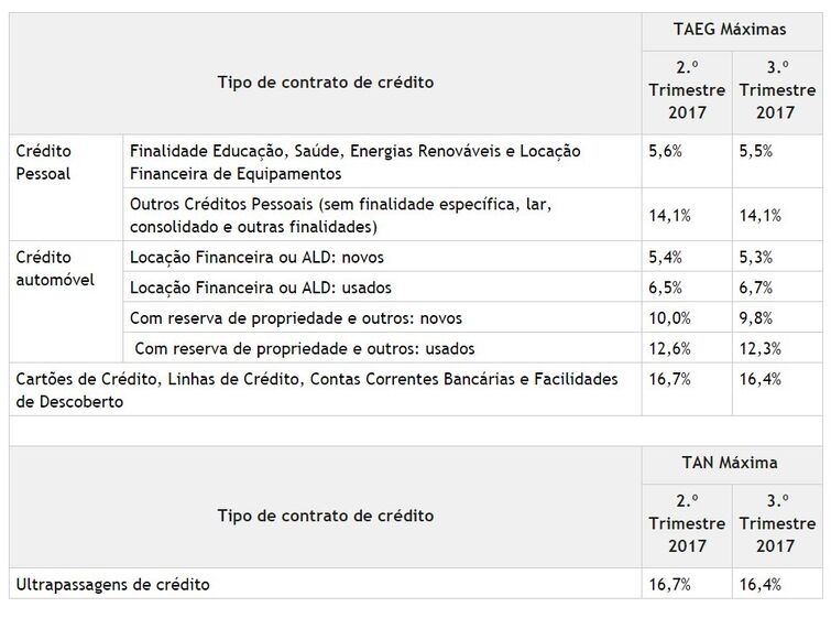 cartao multibanco talão credito visa cartões débito