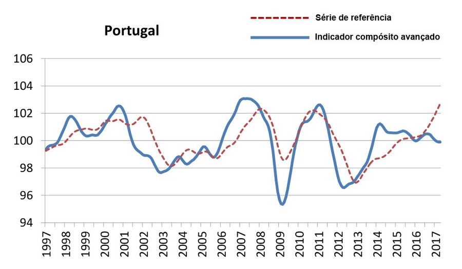 porto sines, contentores, exportações