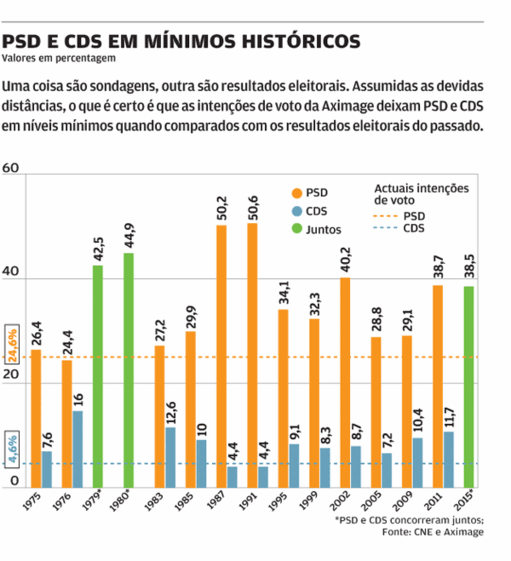 passos coelho palácio belém