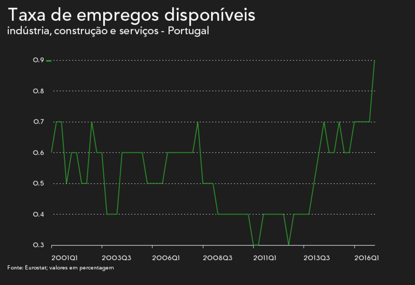 Emprego
