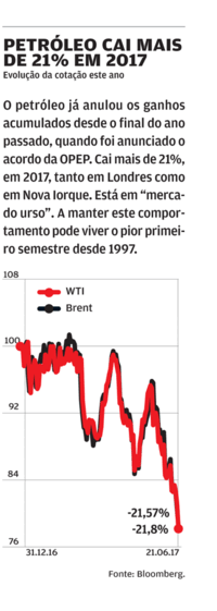 petróleo