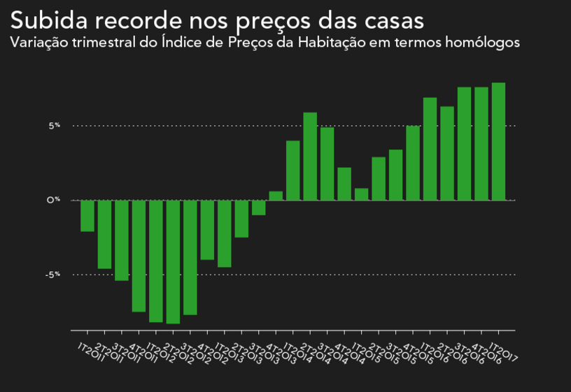 casas
