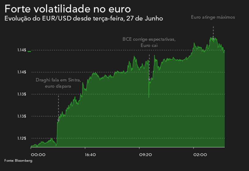 BCE sintra draghi