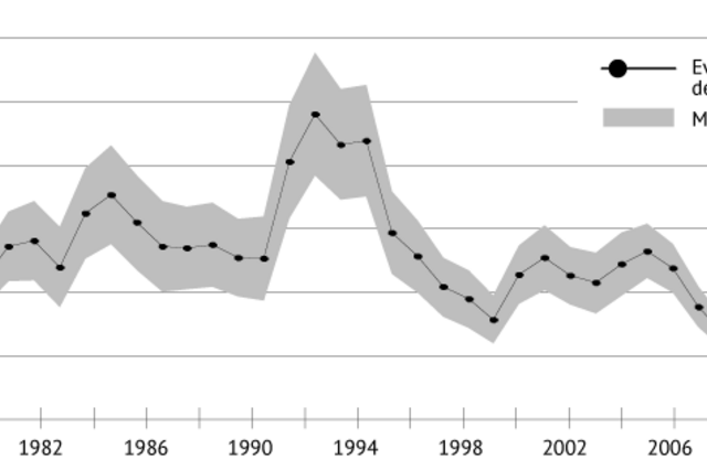 O conturbado mundo da sardinha em sete gráficos