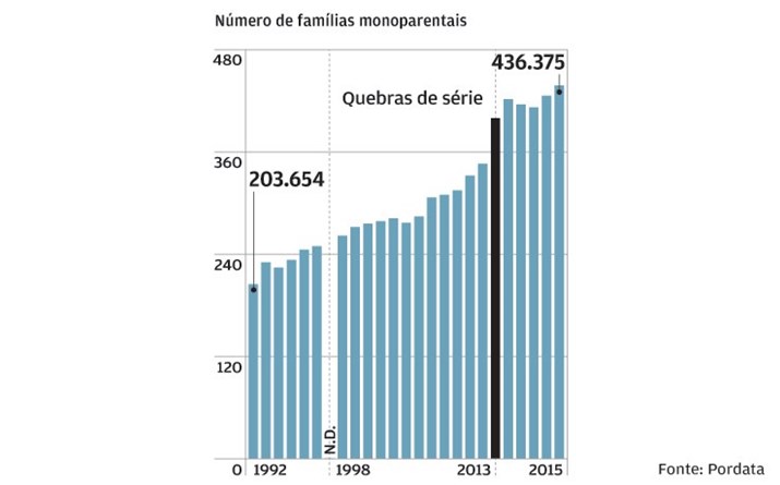 O conceito de família mudou