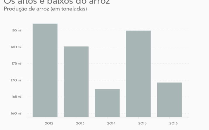 Arroz