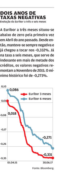 casas prédios imóveis