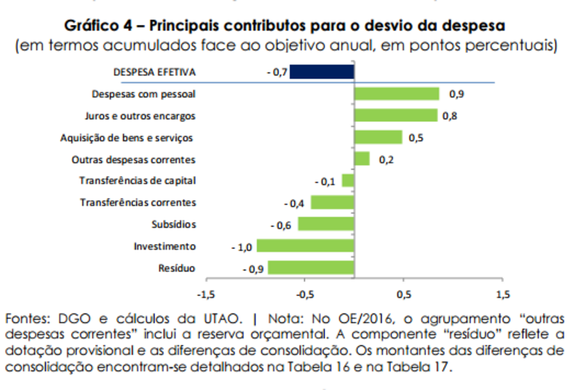 Mário Centeno ministro finanças