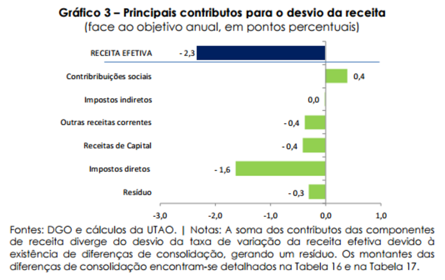 Mário Centeno ministro finanças