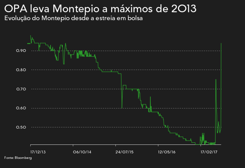 Montepio Felix Morgado