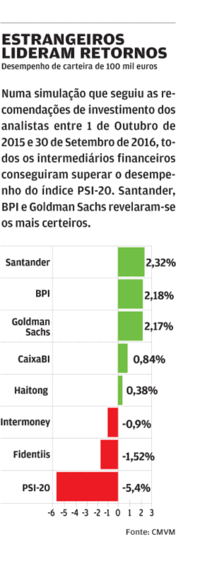 cmvm Gabriela Figueiredo Dias