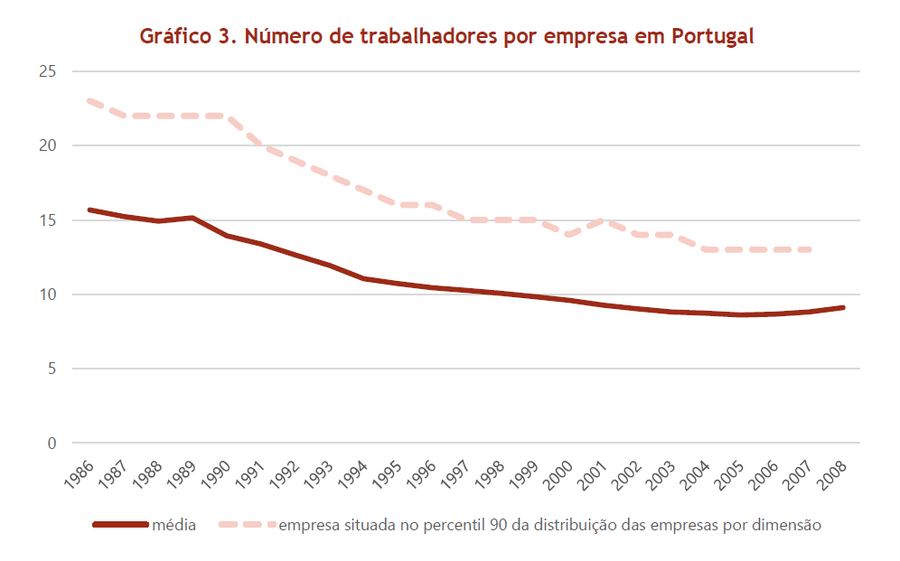 empresas indústria 