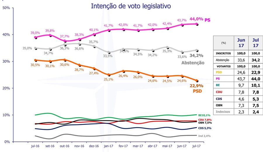 debate quinzenal antónio costa governo