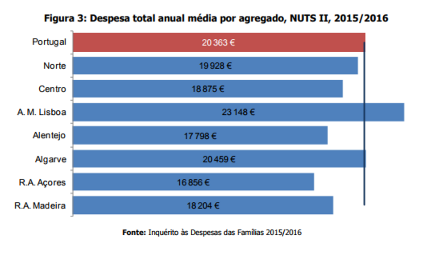 Pessoas consumidores famílias