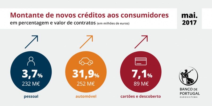Carros stand