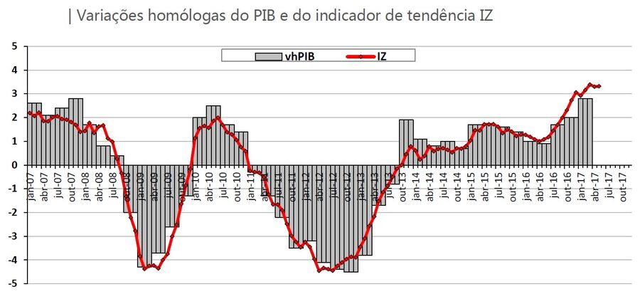 consumo pessoas