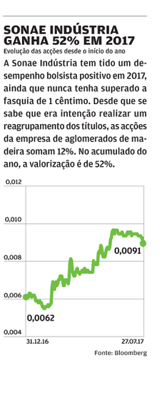 belmiro azevedo paulo azevedo sonae 
