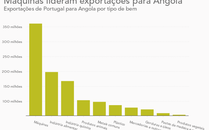 principais produtos
