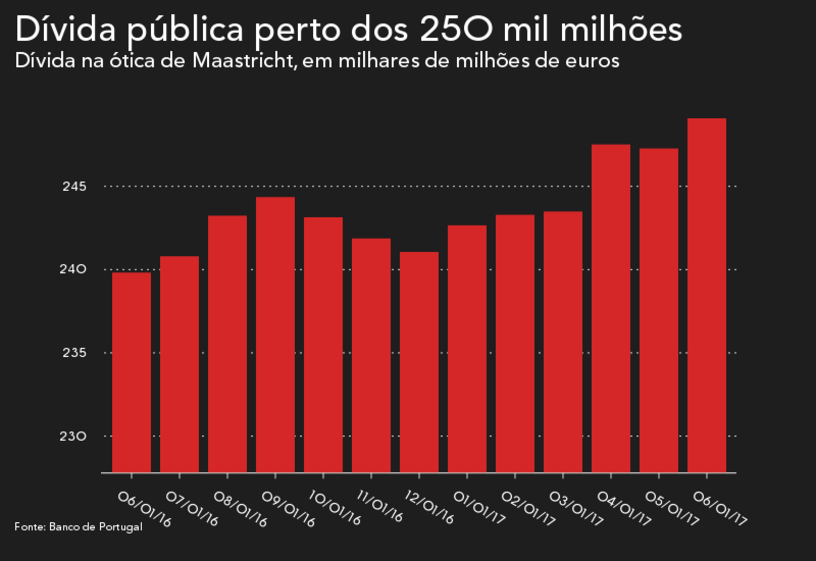 Mário Centeno ministro finanças