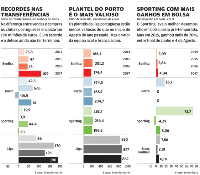 Futebol