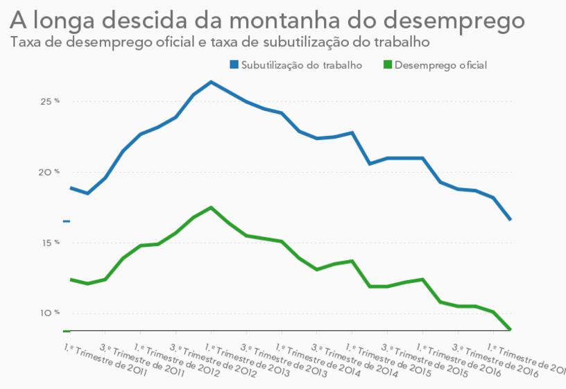 pessoas desemprego emprego 