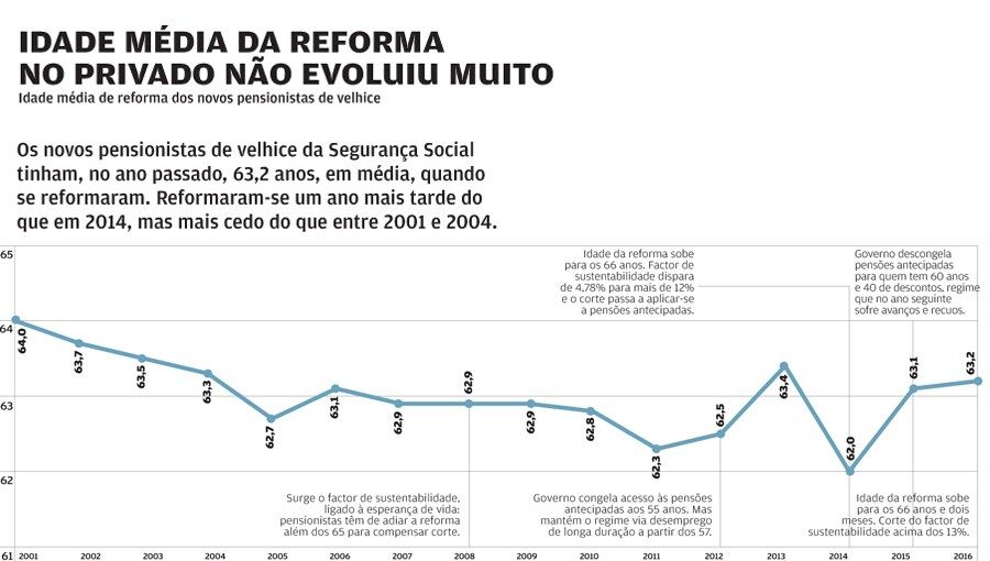 pensionistas reformados