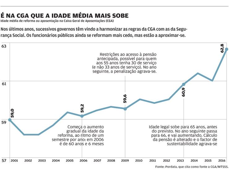 Reformados pensionsitas