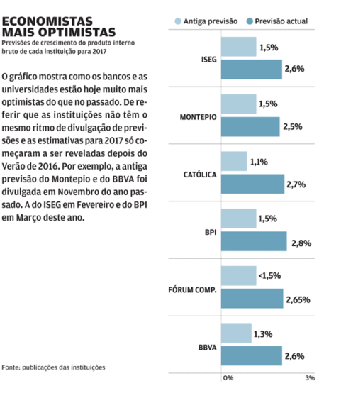 Construção Obras
