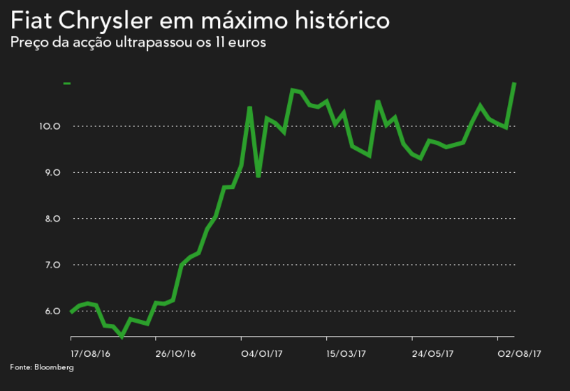 Sergio Marchionne fiat