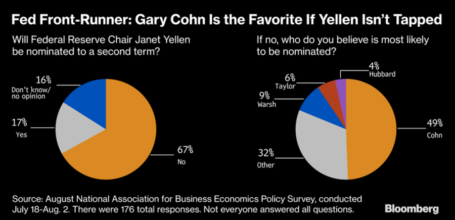 Donald Trump Gary Cohn