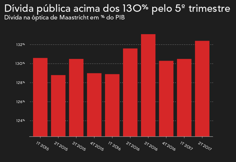 Mário Centeno ministro finanças
