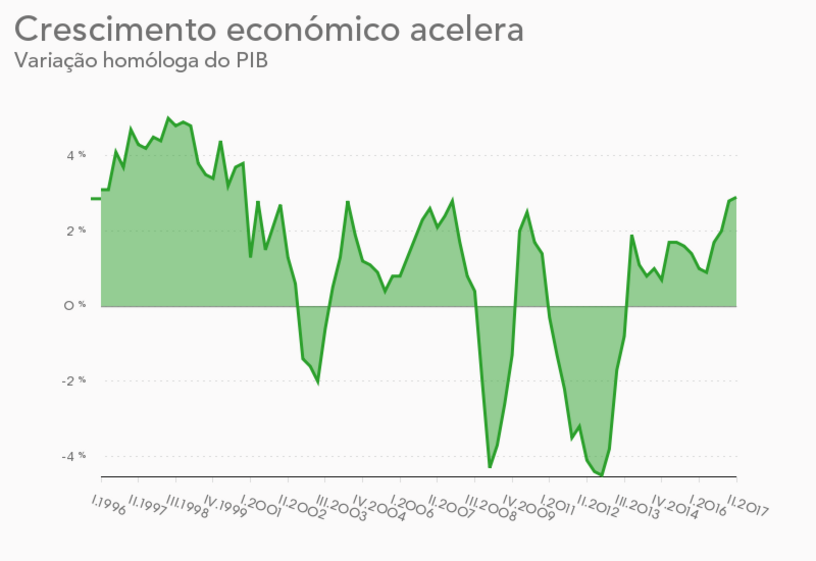 pessoas consumo população rua
