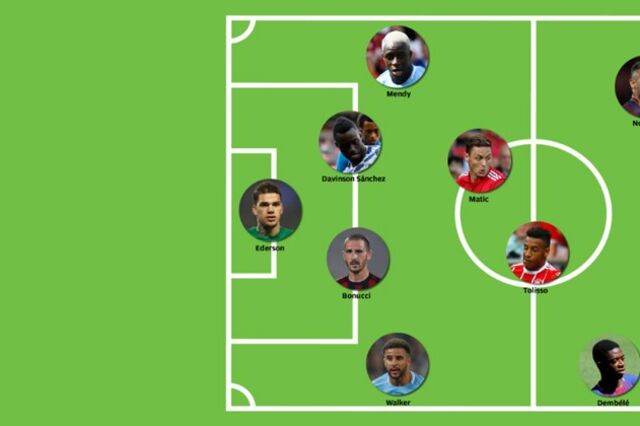 Transferências: Conheça o plantel mais valioso deste Verão