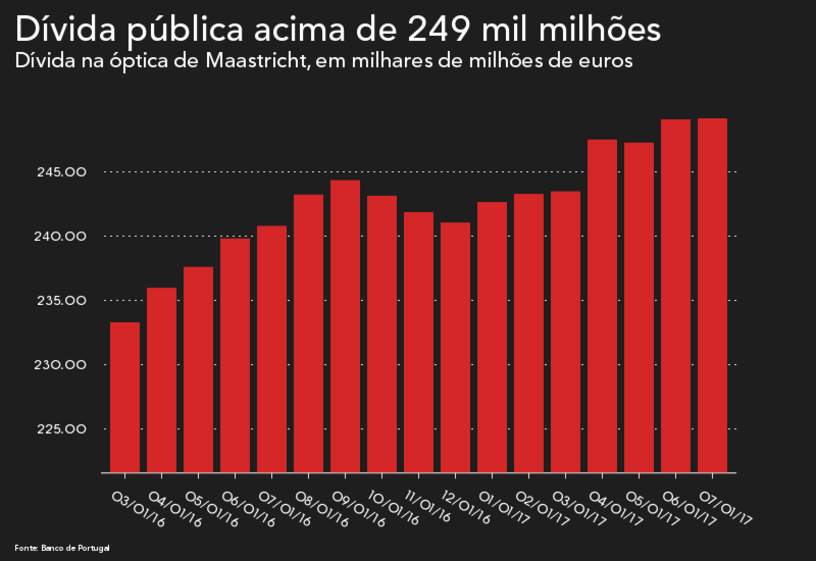 Mário Centeno ministro finanças