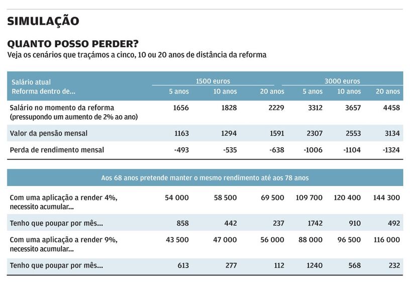  reformado rico