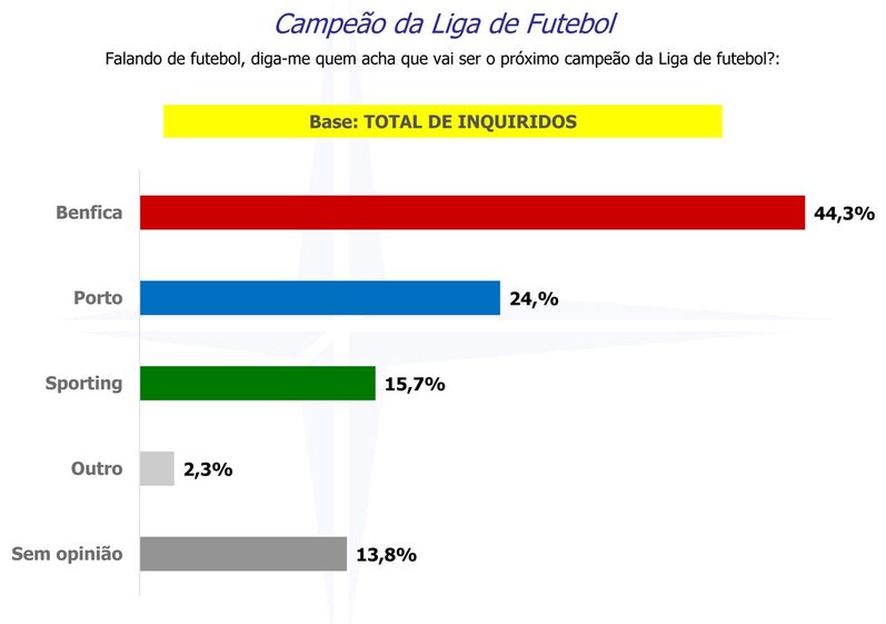 Benfica