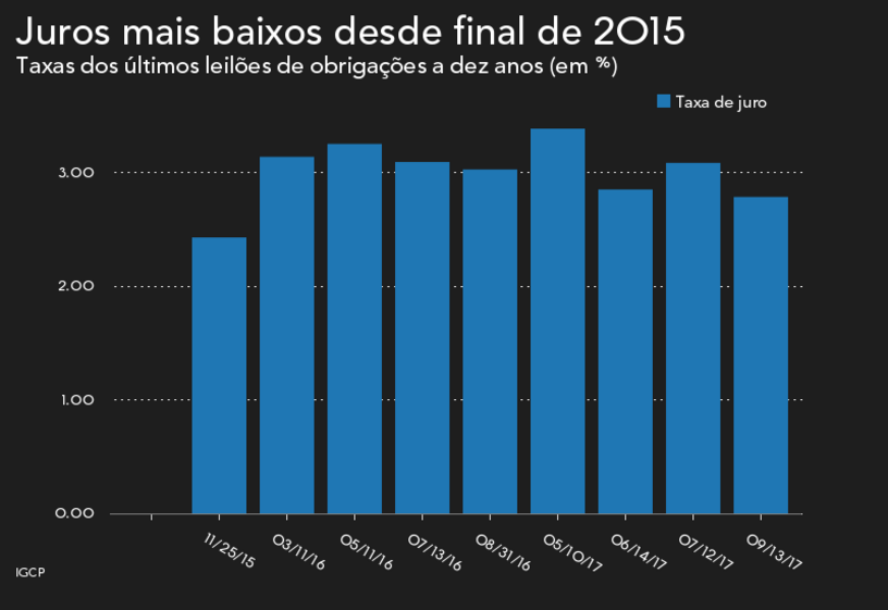 Cristina Casalinho igcp